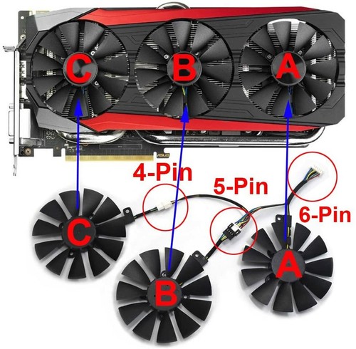 Rog strix rx580 480 for - for, asus
